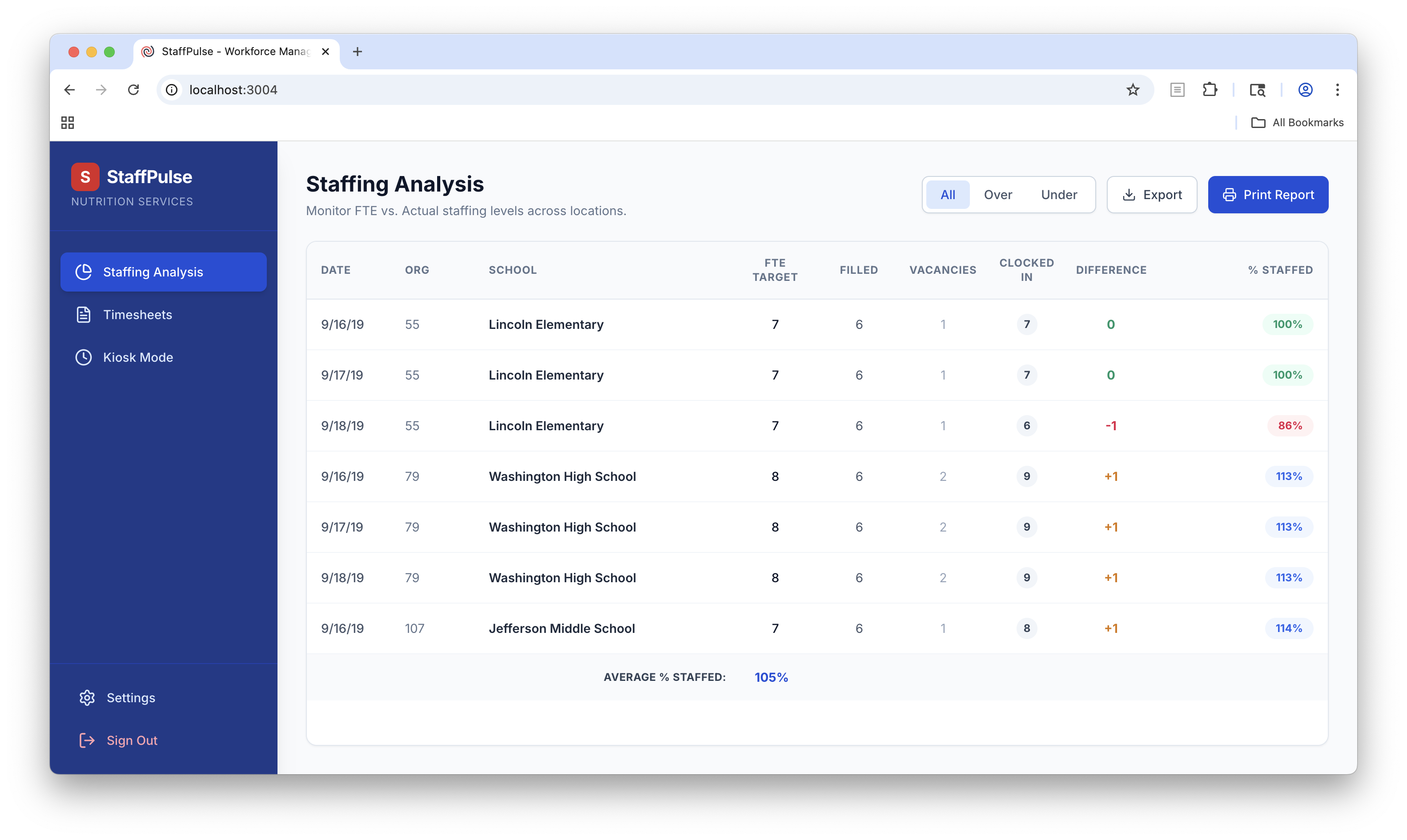 Temporary Staffing Management